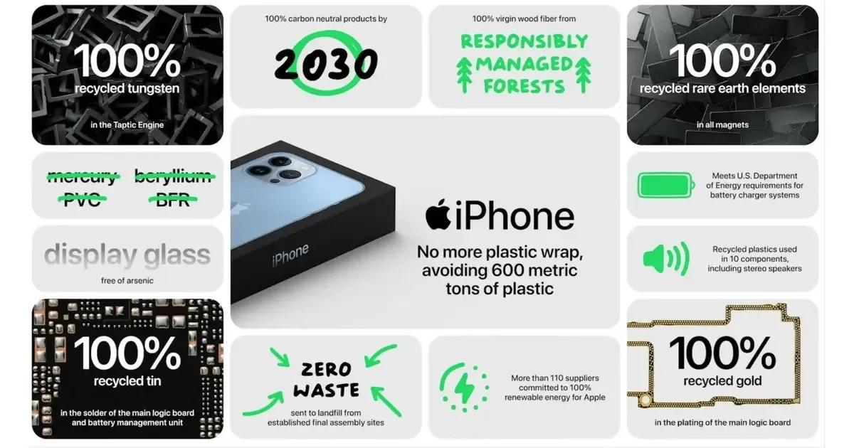 Apple's "Green" Movement